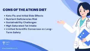 Cons of the Atkins Diet