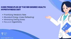 Core Principles of the 180 Degree Health Hypothyroid Diet